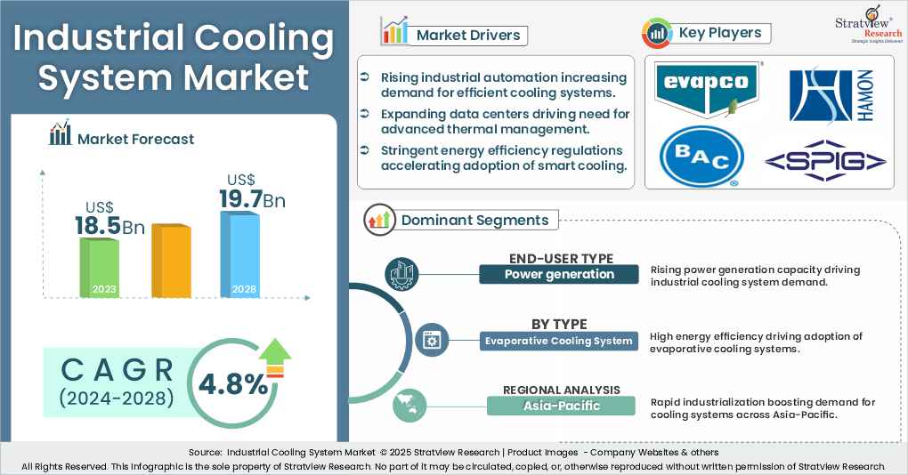 industrial cooling system market insights